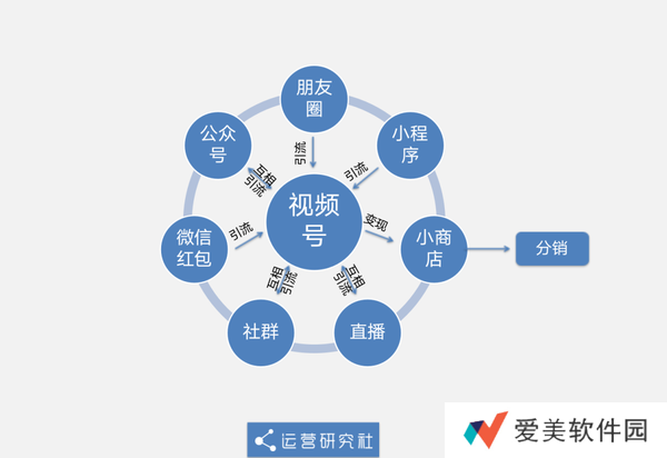 微信改版新功能2020-朋友圈新功能朋友分享的直播