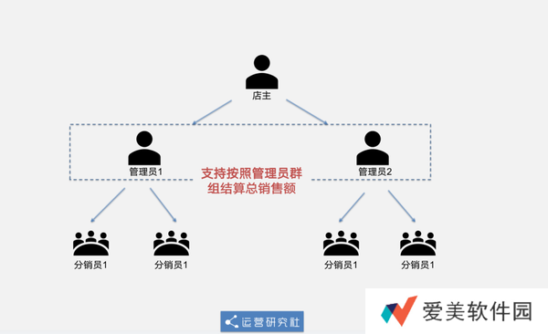 微信改版新功能2020-朋友圈新功能朋友分享的直播