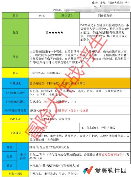 《冒险大作战》兽王全职业完整搭配——2010区浮生