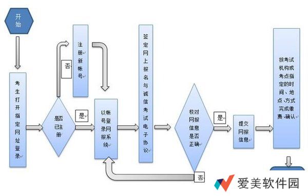 计算机二级报名官网报名入口2021-计算机二级报名官网报名流程