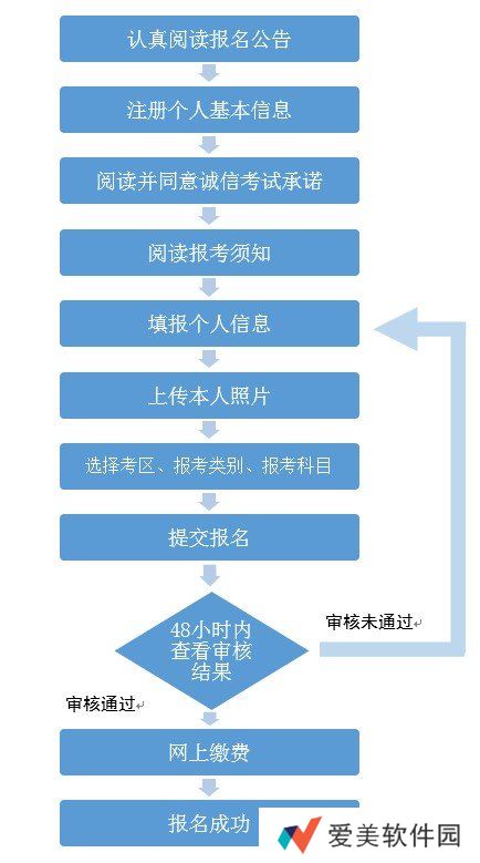 网上报名教师资格证怎么打印准考证-教师资格证打印准考证号入口