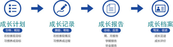 综合素质评价登录入口-综合素质评价登录网址