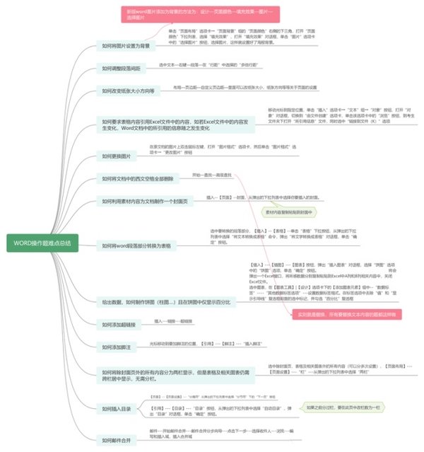 计算机二级知识点汇总-计算机二级ms office和wps office考的内容(区别)