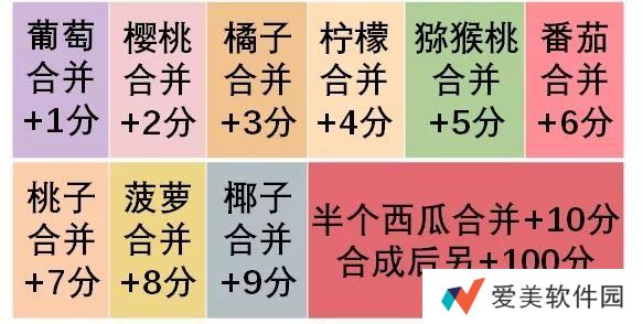 合成大西瓜最高分是多少-合成大西瓜高分技巧