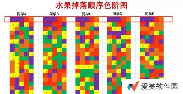 合成大西瓜最高分是多少-合成大西瓜高分技巧
