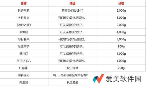 《星露谷物语》冰雪节售卖物品清单