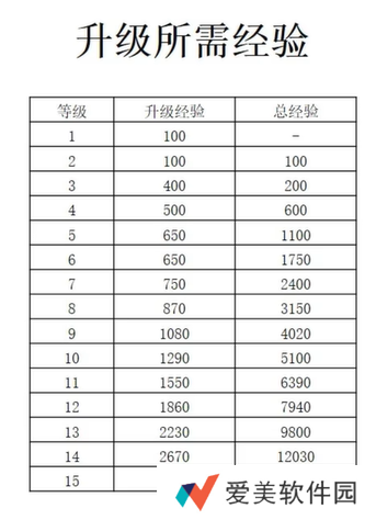 《宝可梦大集结》快速升级技巧