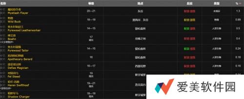 《魔兽世界》wlk小型爆盐炸弹图纸获取方法