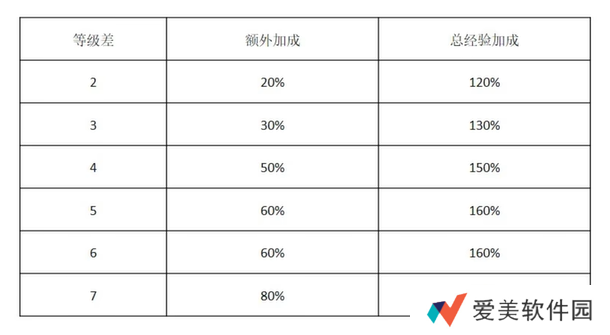 《宝可梦大集结》快速升级技巧
