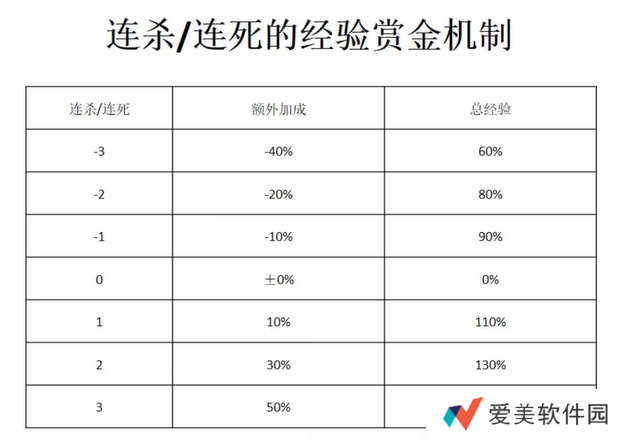 《宝可梦大集结》快速升级技巧