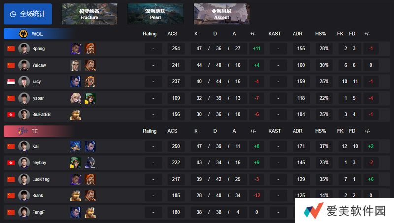 【VCT CN 第一赛段】WOL 2-0 TE，小组赛Omega