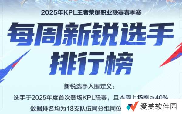 每周新锐选手排行榜公布：小雪高居第二，句号冲到第三