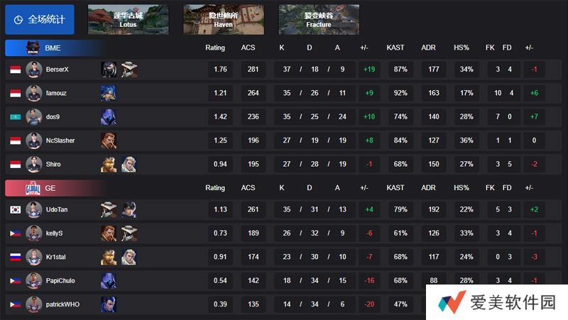 【VCT CN 第一赛段】BME 2-0 GE，小组赛Alpha