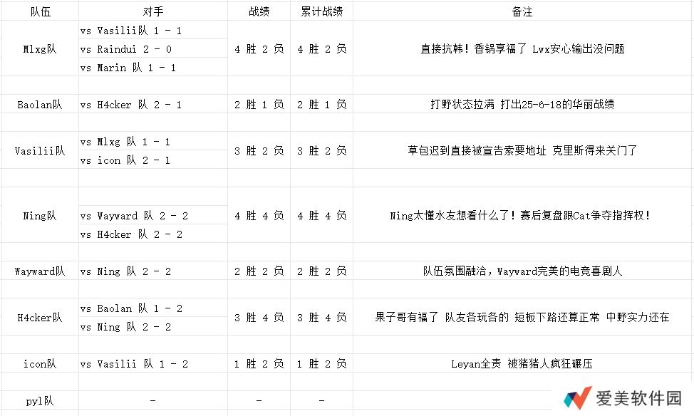 S3老头杯D1训练赛综述：锅老师直接抗韩！Ning和Cat争夺指挥权