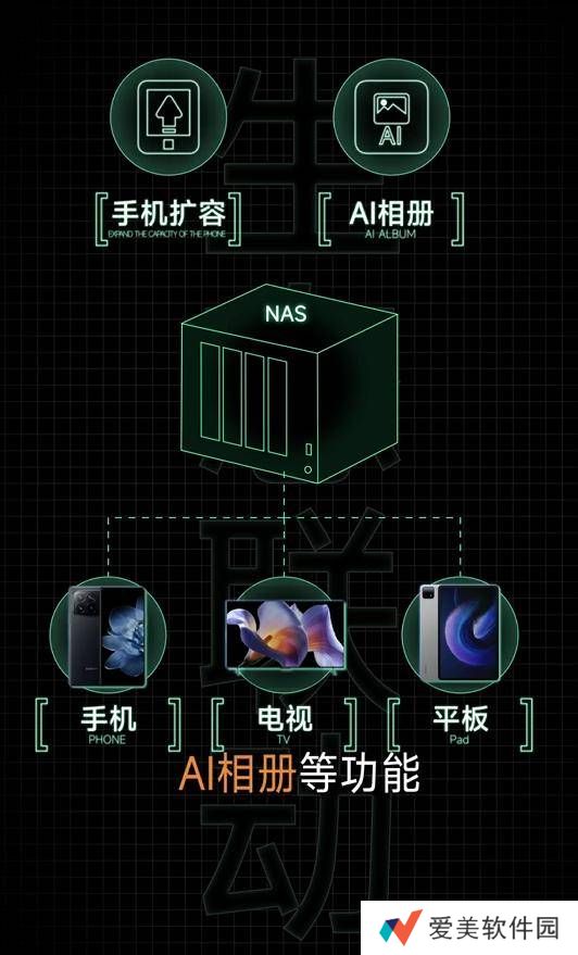 小米NAS功能示意图