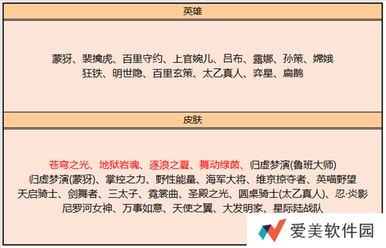 王者荣耀逐浪之夏什么时候出的 逐浪之夏上架时间一览