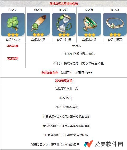 原神幸运儿套装怎么获得 原神幸运儿套装获得方法