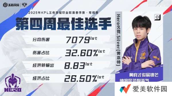 Hero久竞Silver获得2025KPL春季赛常规赛第四周最佳选手