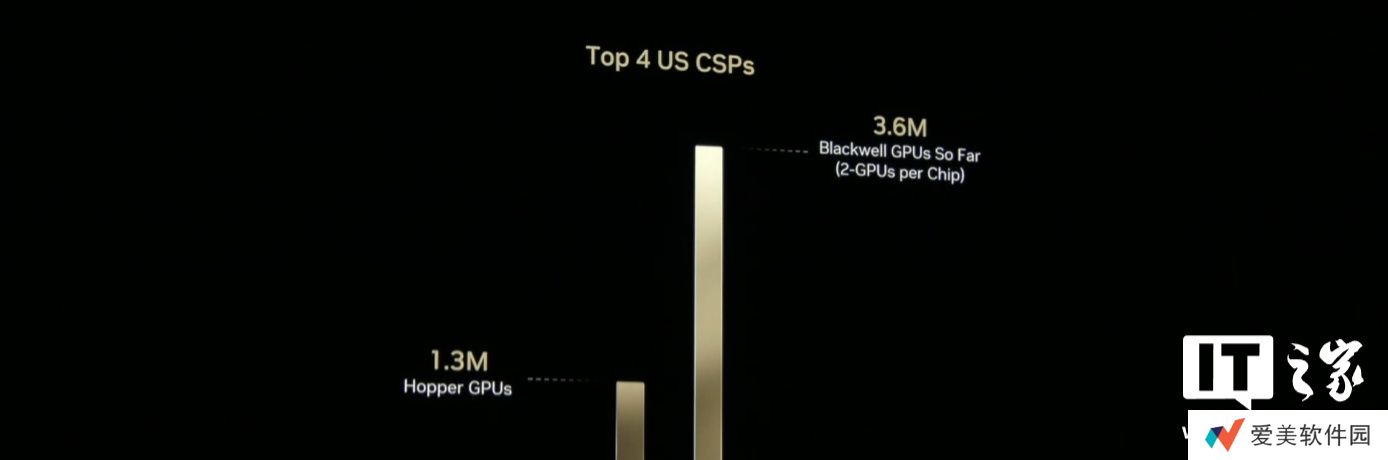 英伟达将与电信企业合作开发基于人工智能的 6G 无线通信技术